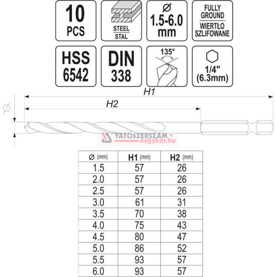 Csigafúrószár készlet bitbefogással 10 részes 1,5-6 mm HSS 6542 YATO