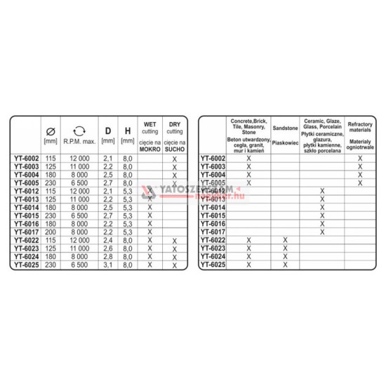 YATO Gyémánt vágótárcsa 125 x 2,2 x 8,0 x 22,2 mm szegmentált