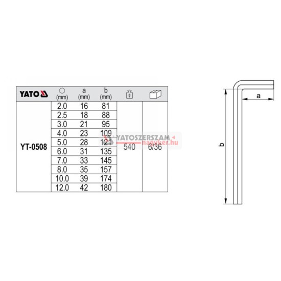 YATO Imbuszkulcs készlet 10 részes 2,0-12 mm CrV