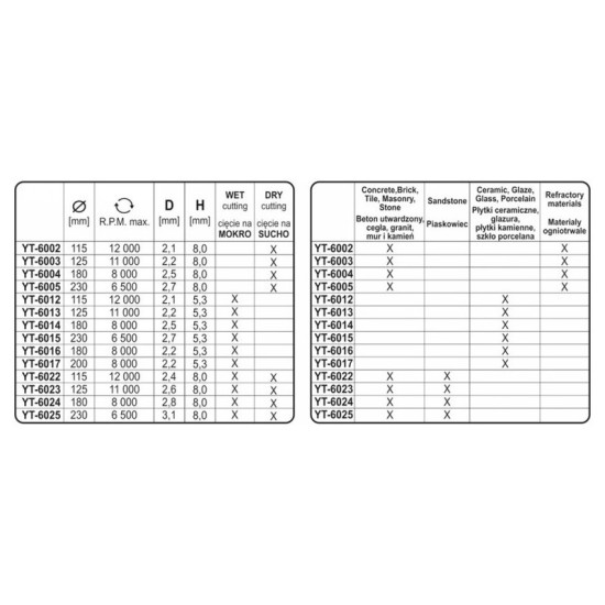 YATO Gyémánt vágótárcsa 115 x 2,1 x 8,0 x 22,2 mm szegmentált