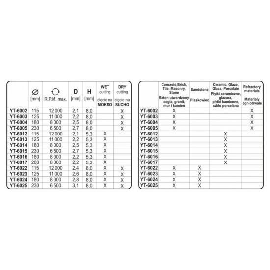 YATO Gyémánt vágótárcsa 230 x 2,7 x 5,3 x 22,2 mm folytonos