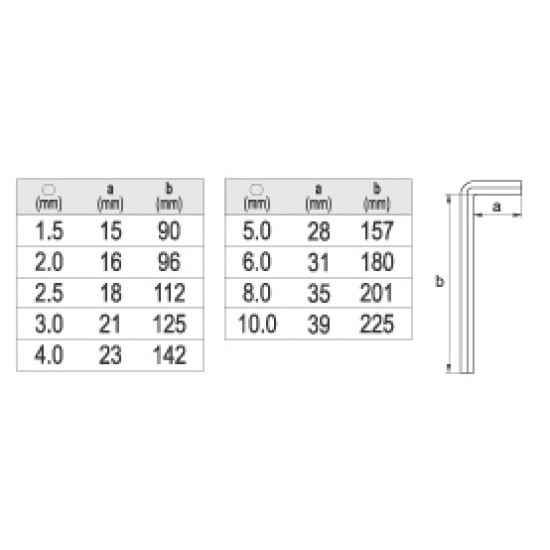 Hosszú imbuszkulcs készlet 9 részes 1,5-10 mm CrV YATO