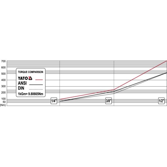 Racsnis hajtószár 1/4" 155 mm 72T hajlított szár CrV YATO