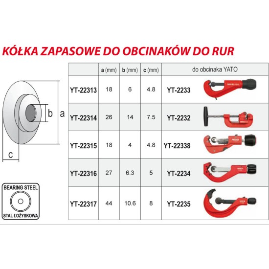 Vágókerék 2 db/cs (pótpenge a YT-2234) YATO